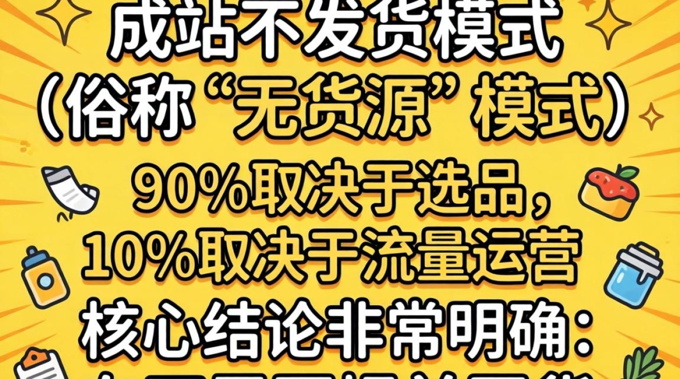 独立站不发货怎么选品?独立站无货源选品技巧 独立站不发货怎么选品