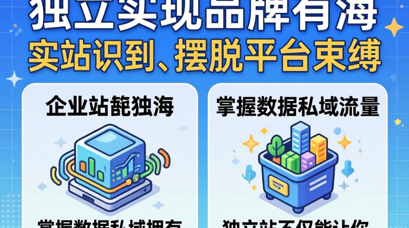 怎么打开自己的独立站