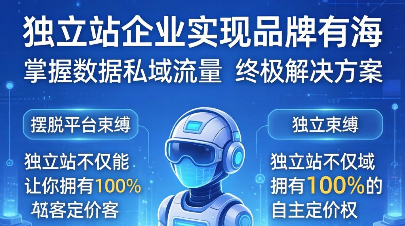 怎么打开自己的独立站