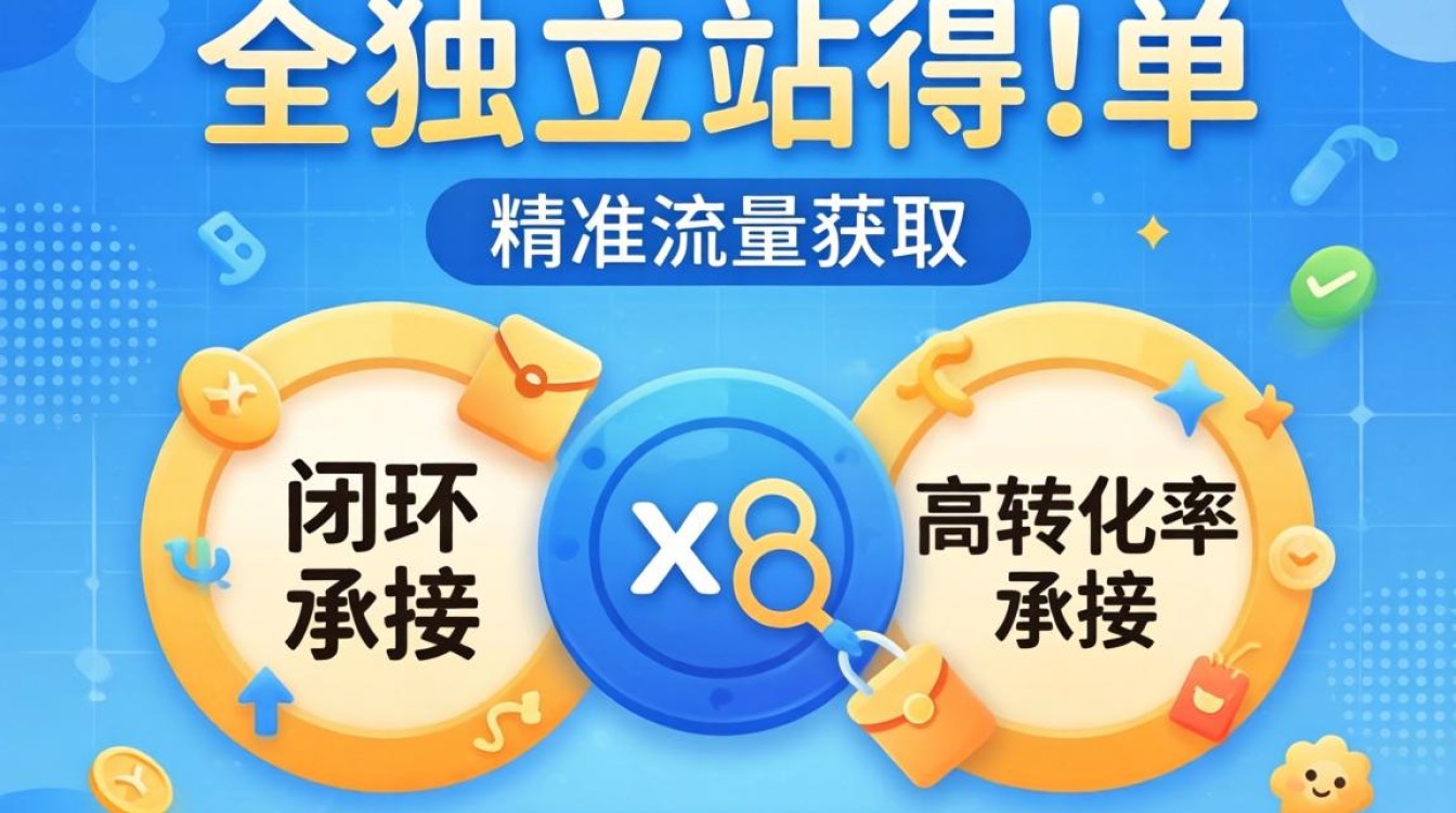 外贸独立站接单怎么接?外贸独立站如何快速接单技巧 外贸独立站如何快速接单技巧