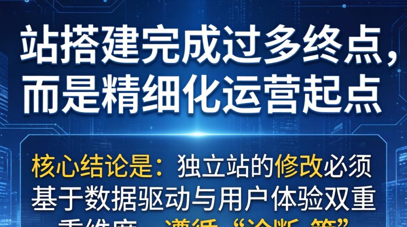 独立站修改详细步骤教程