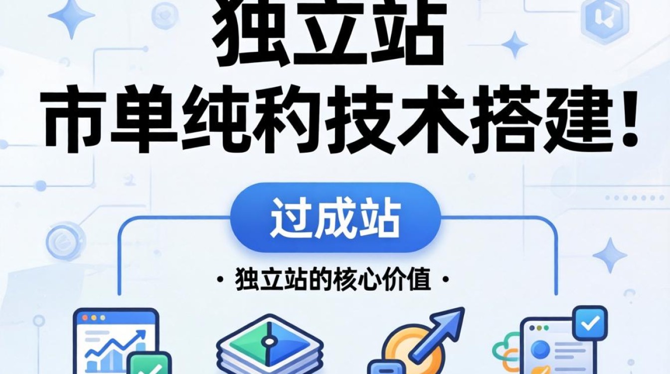 独立站建站详细步骤教程