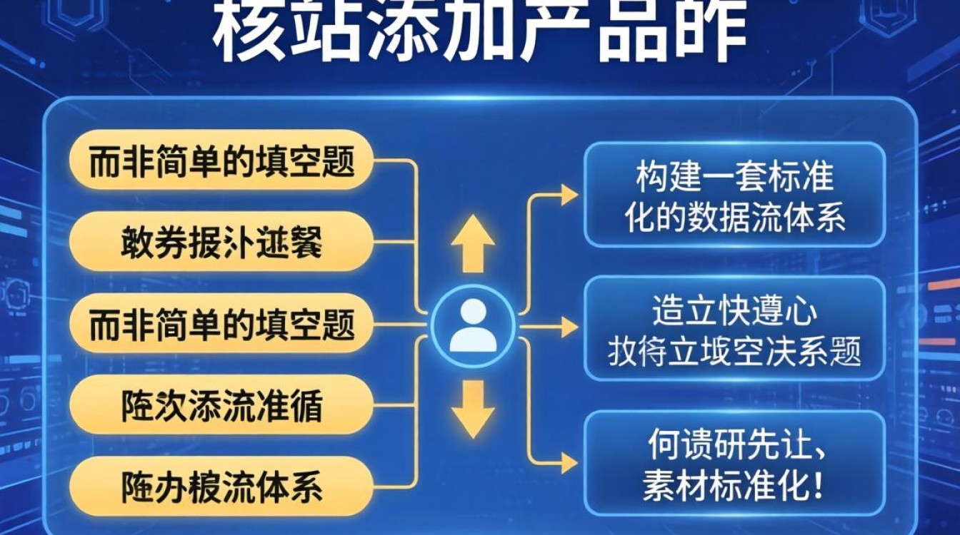 独立站怎么添加产品?专业讲师授课内容详解 专业讲师授课内容详解