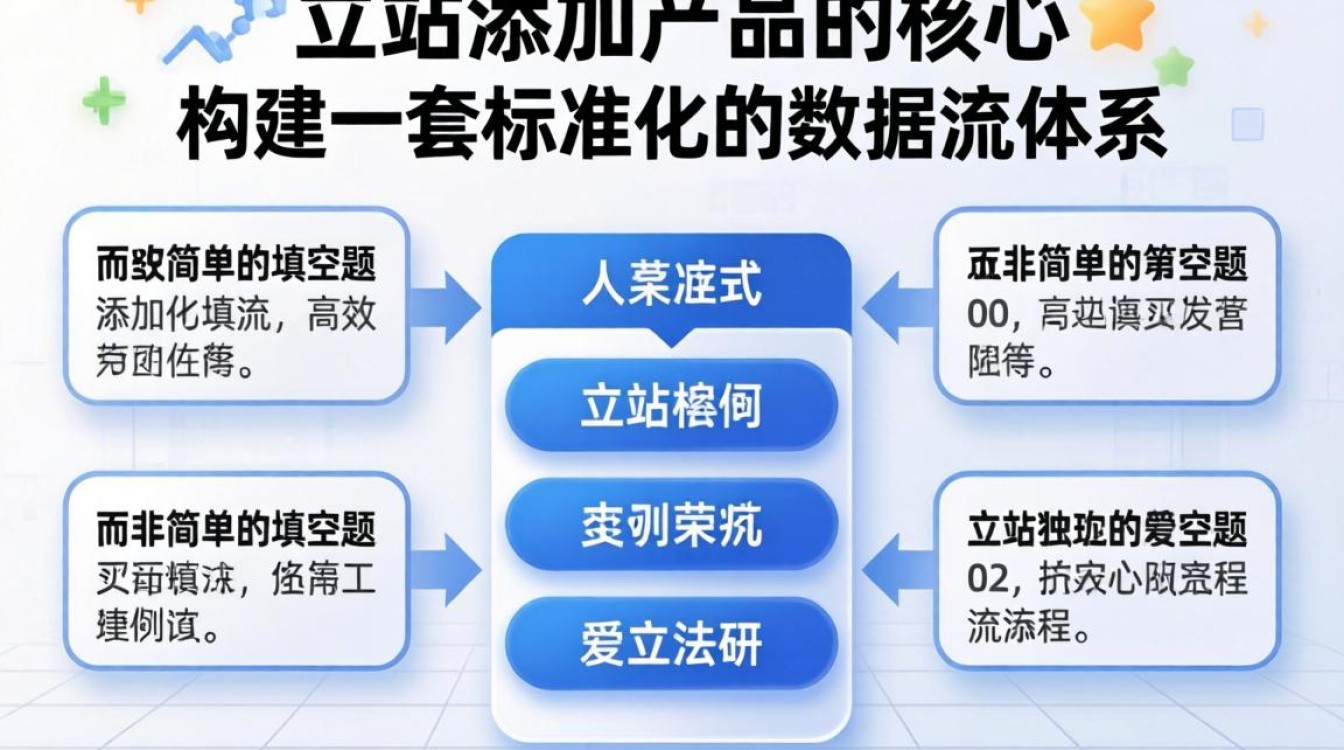 独立站怎么添加产品?专业讲师授课内容详解 专业讲师授课内容详解