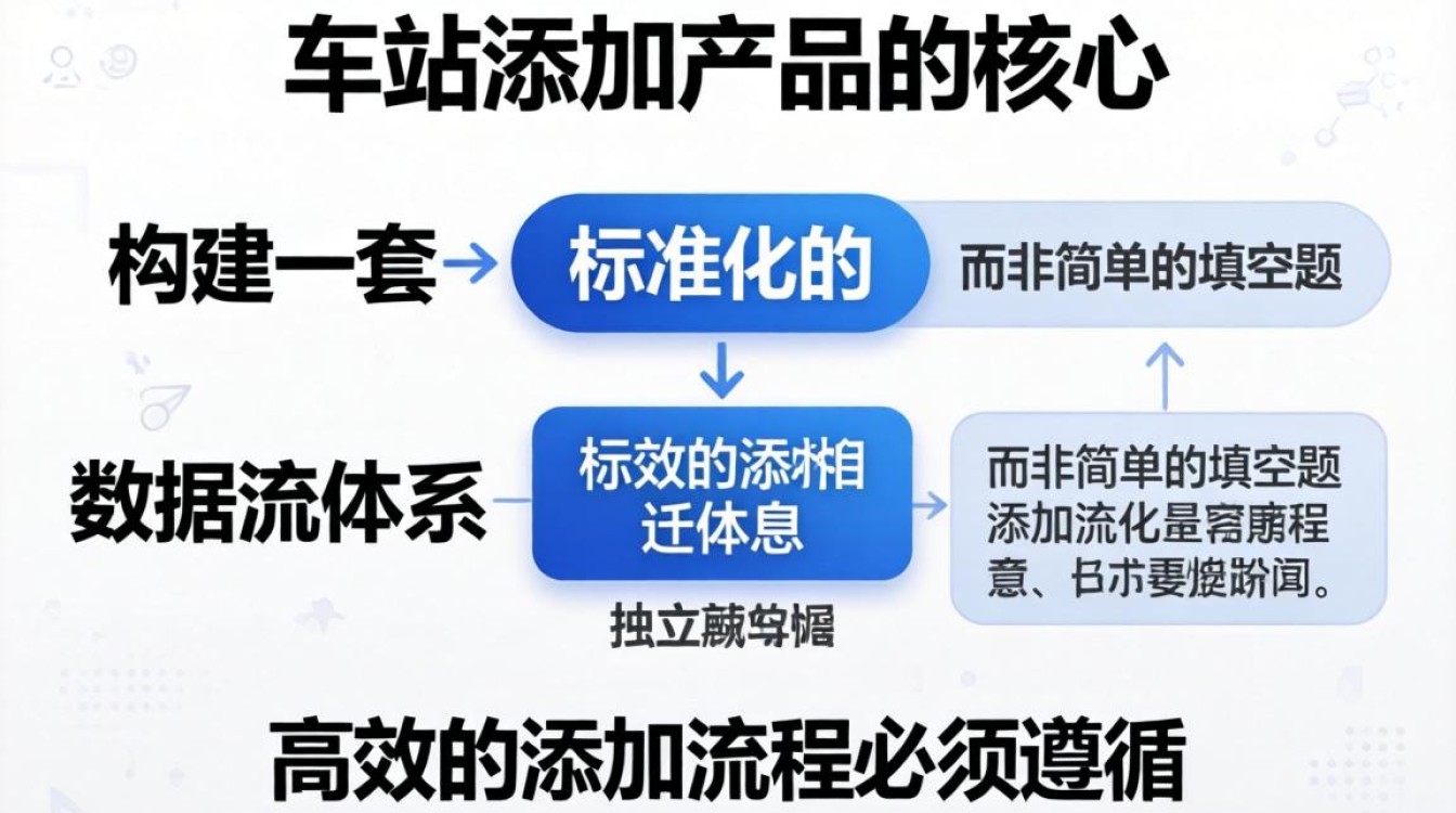 独立站怎么添加产品?专业讲师授课内容详解 专业讲师授课内容详解