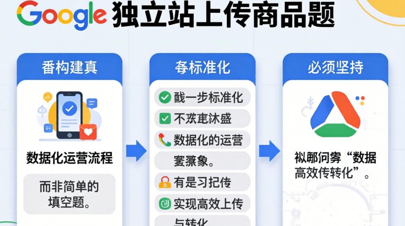 谷歌独立站怎么上传商品