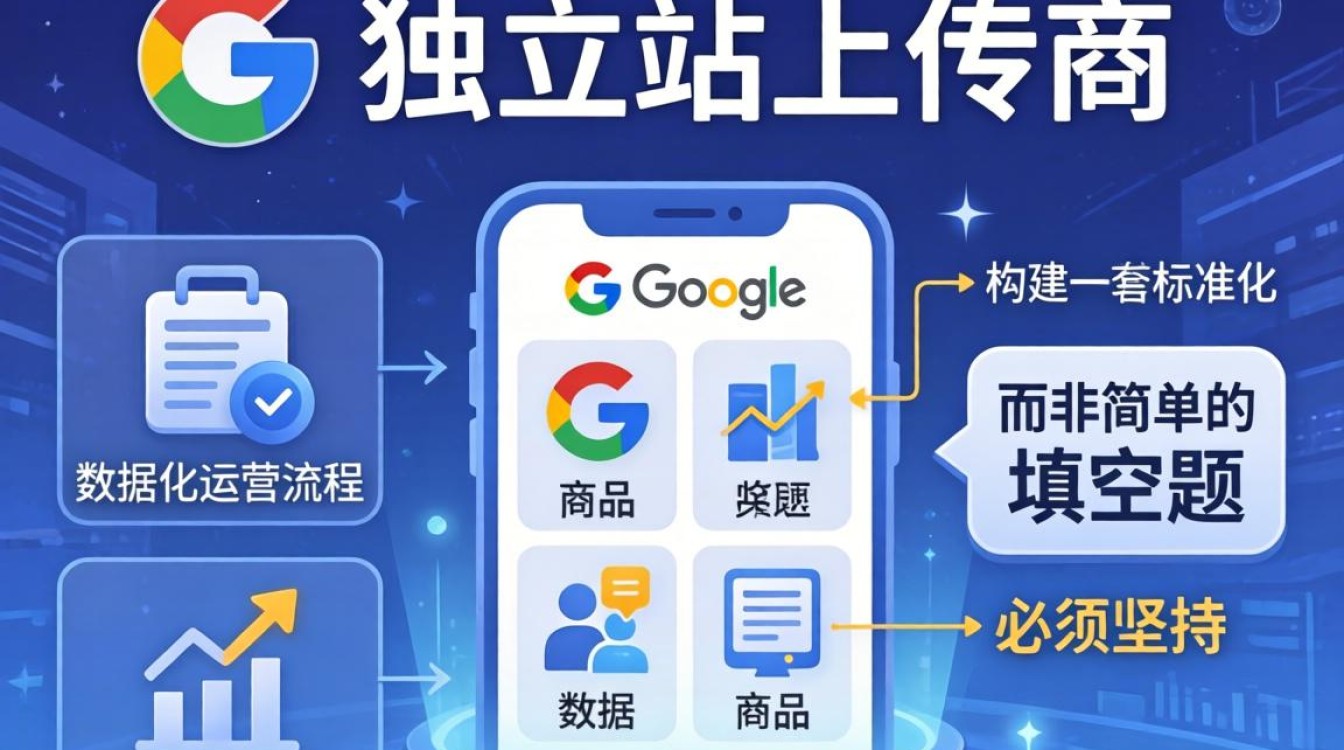 谷歌独立站怎么上传商品