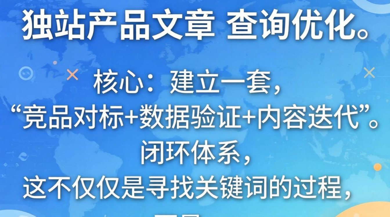 独立站产品文章查询方法