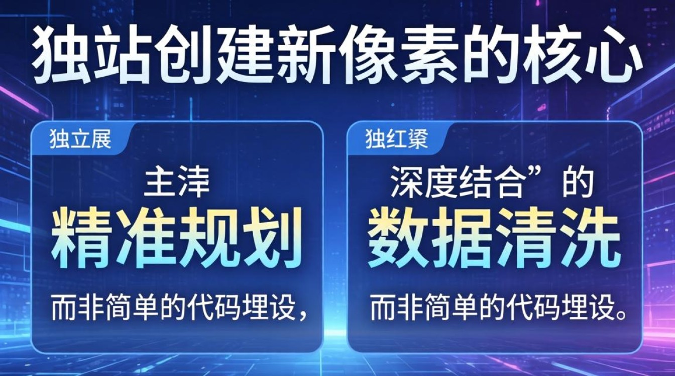 2026年独立站像素创建趋势分析