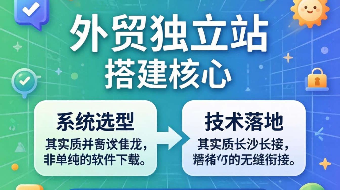 长沙外贸独立站搭建详细步骤