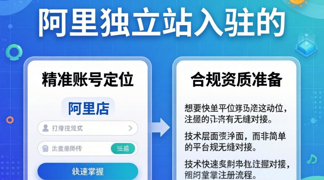 阿里国际站入驻流程及费用详解
