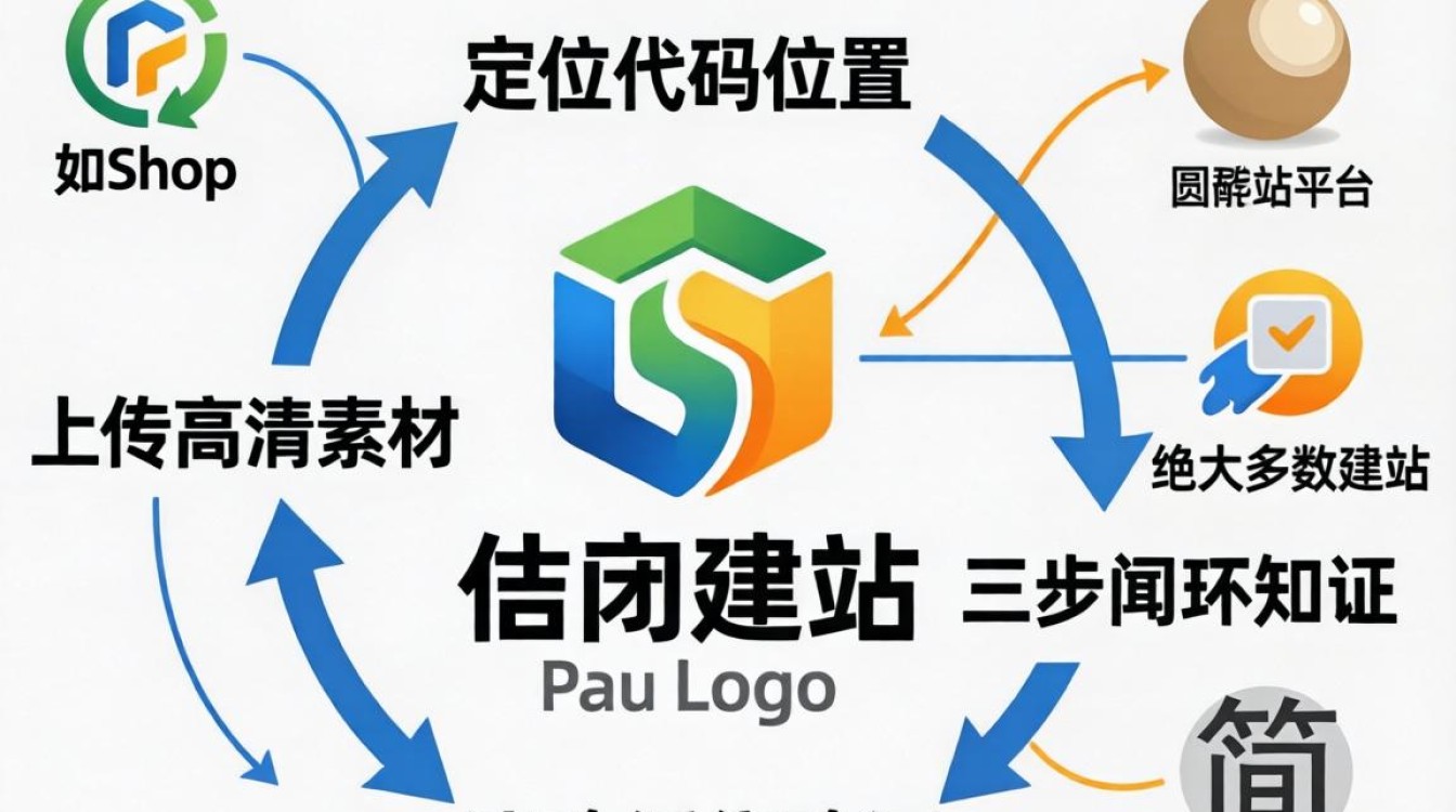怎么修改独立站的logo?独立站logo怎么更换教程 独立站logo怎么更换教程