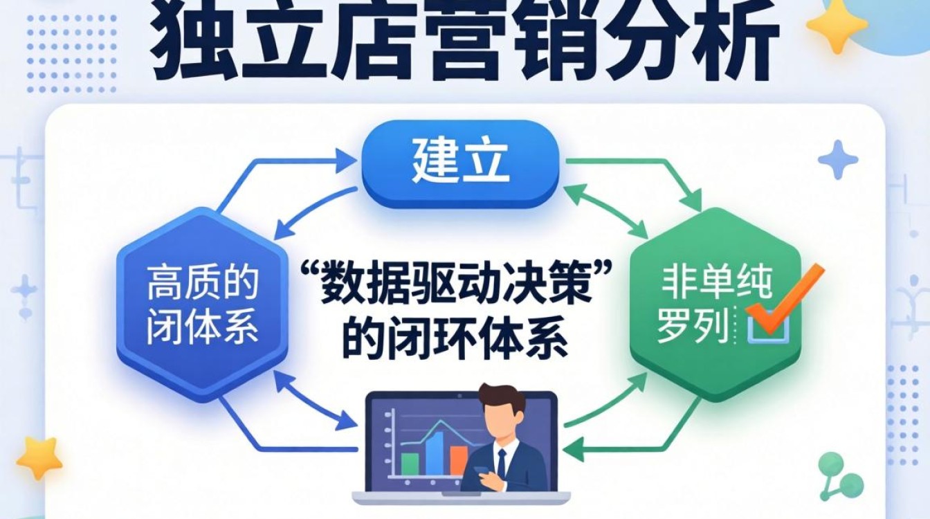 独立站营销分析怎么写好?独立站营销分析实战技巧有哪些? 独立站营销分析实战技巧有哪些