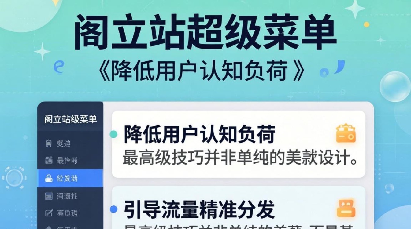 独立站超级菜单怎么排版