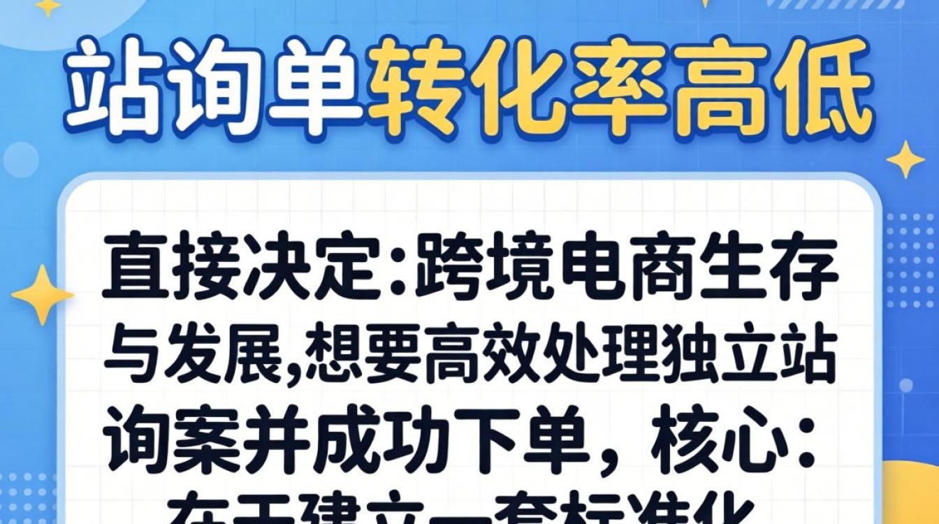 独立站询盘怎么下单?独立站询盘如何快速成交 独立站询盘如何快速成交