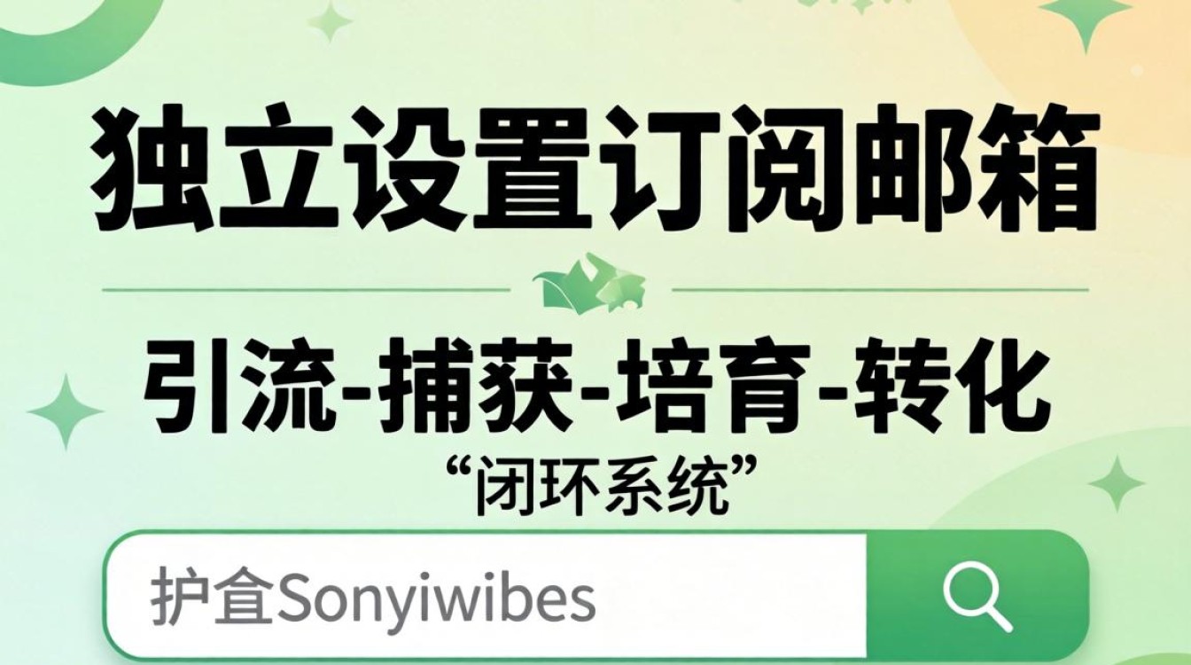 独立站邮箱订阅功能如何开通