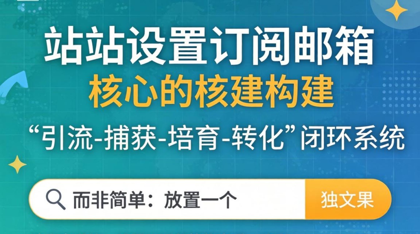 独立站邮箱订阅功能如何开通