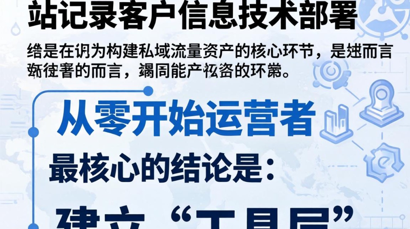 独立站怎么记录客户信息