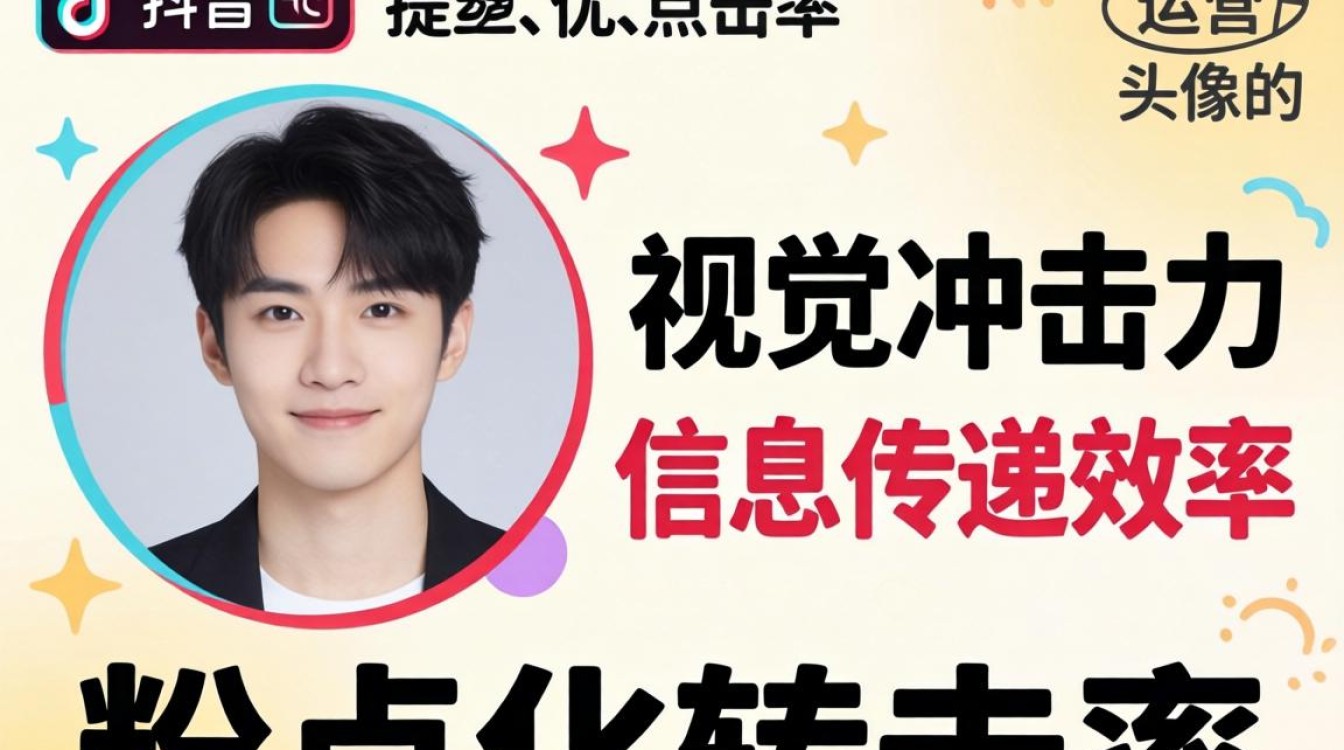 抖音头像制作教程详细步骤