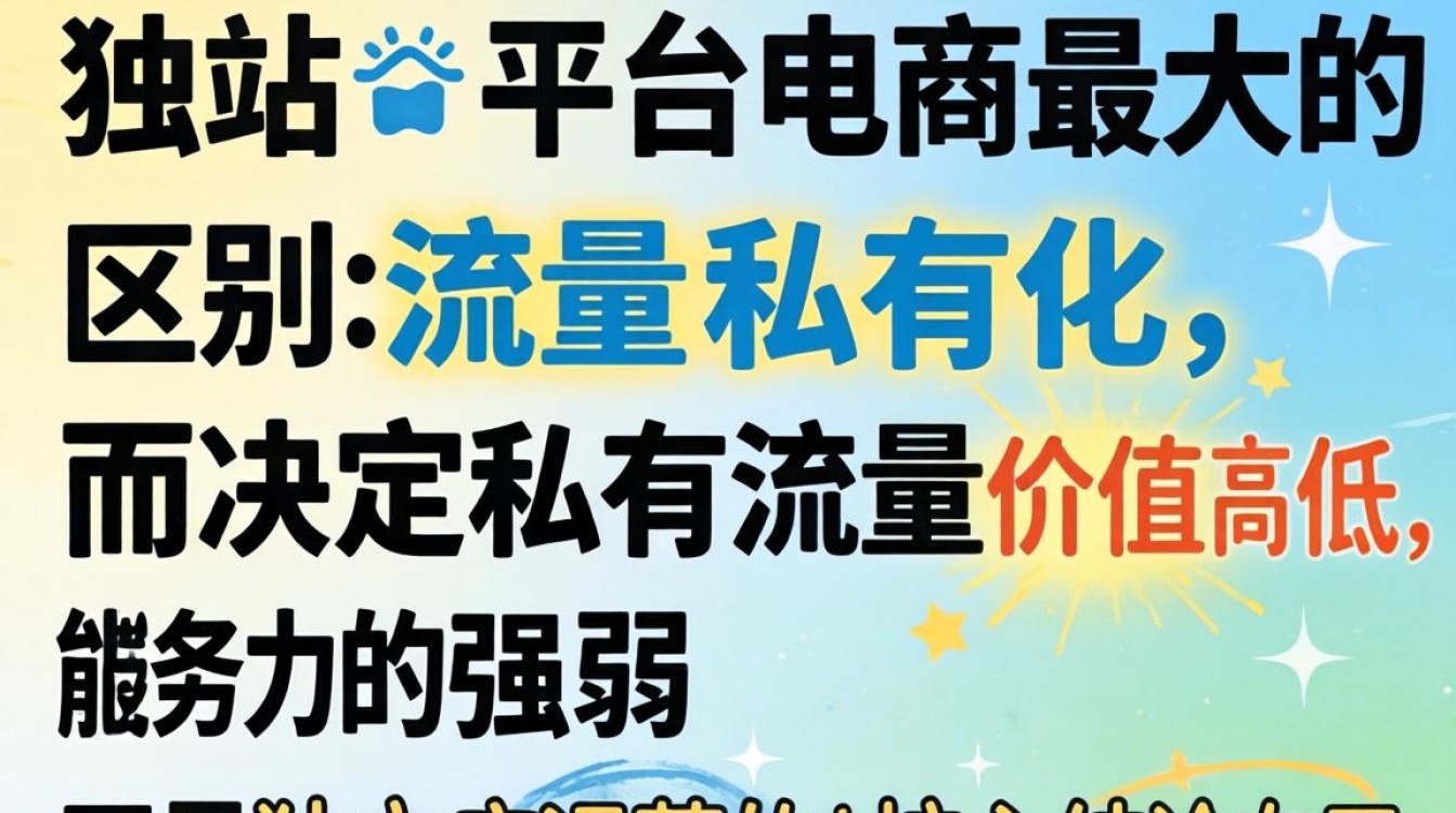 独立站主动服务技巧有哪些