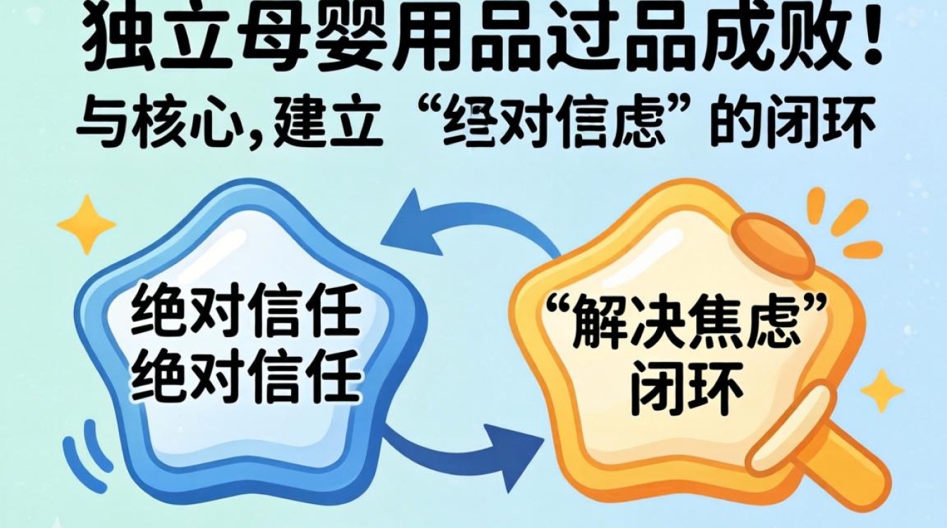新手做母婴独立站如何选品