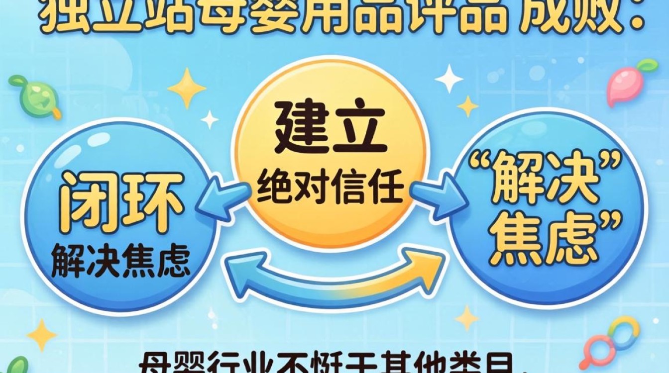 新手做母婴独立站如何选品