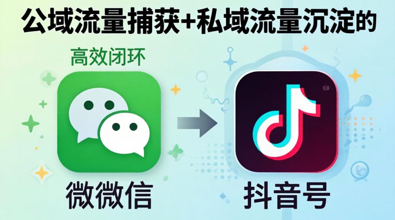 抖音企业微信如何实现高效变现