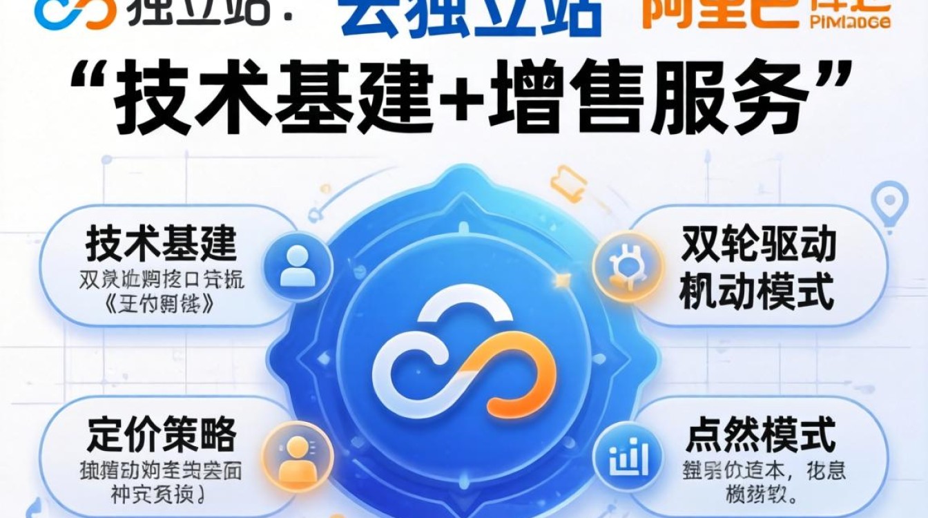 独立站如何快速盈利变现