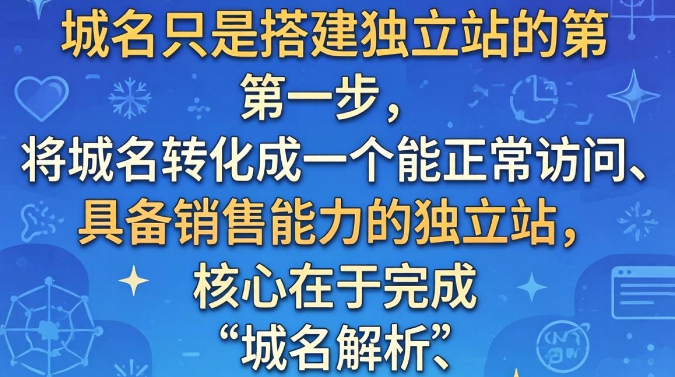 买了域名怎么搭建独立站?新手搭建独立站详细步骤教程 新手搭建独立站详细步骤教程