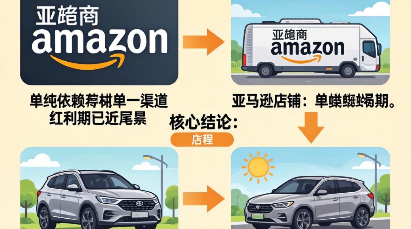 2026年市场分析报告怎么看