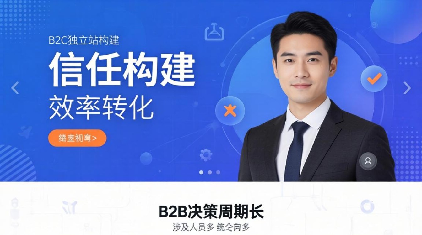 B2B独立站设计有哪些关键要点