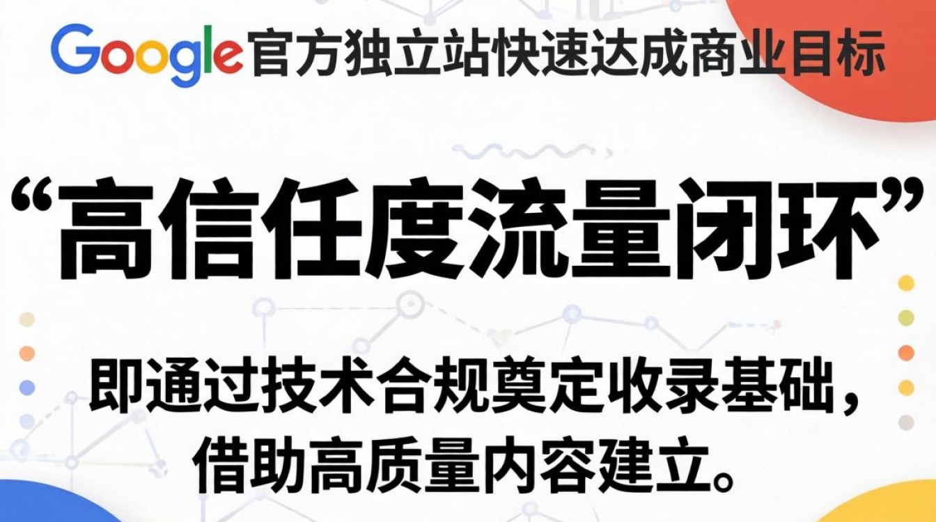 新手如何快速搭建谷歌独立站