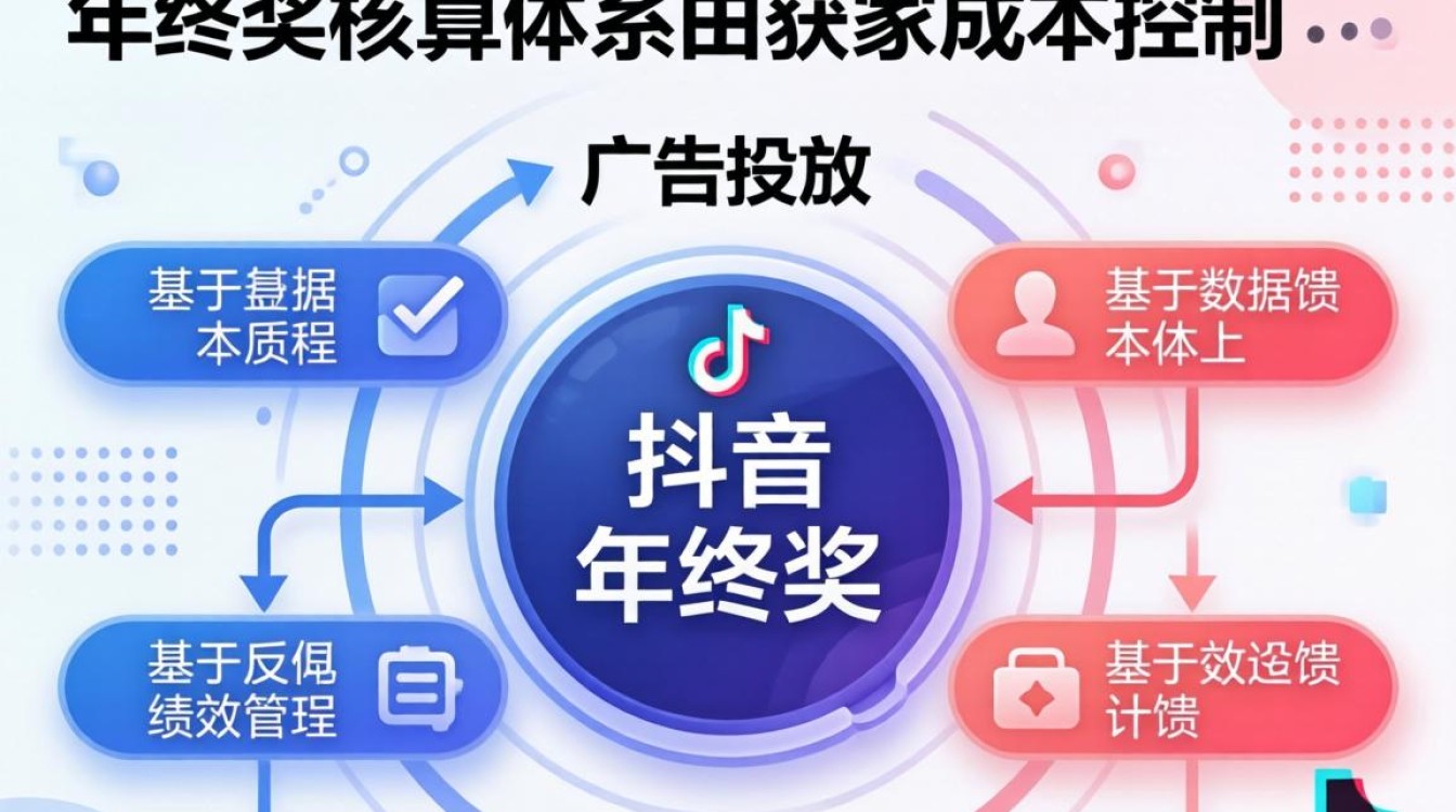 如何降低获客成本广告投放