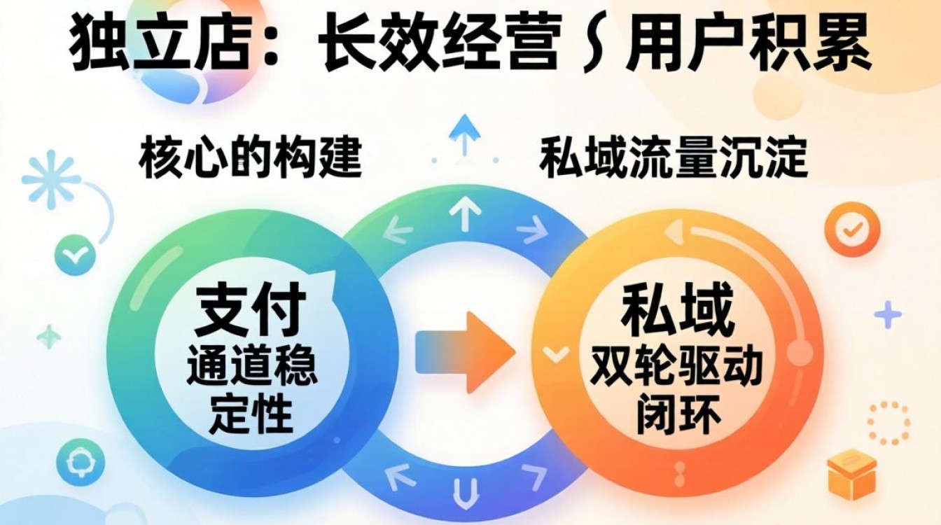 敏感产品收款方式有哪些