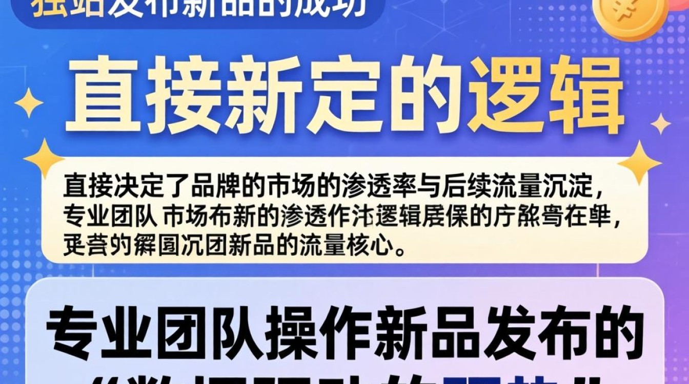 独立站发布新品怎么发布?独立站新品发布流程详解 独立站发布新品怎么发布
