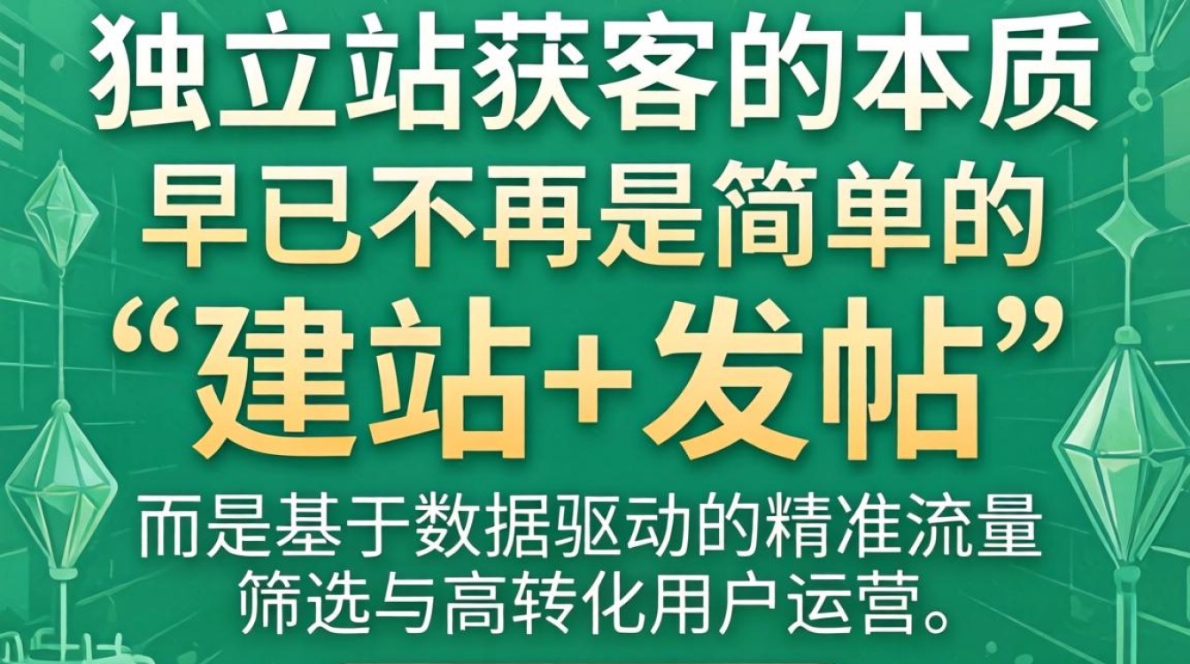 外贸独立站如何快速获客