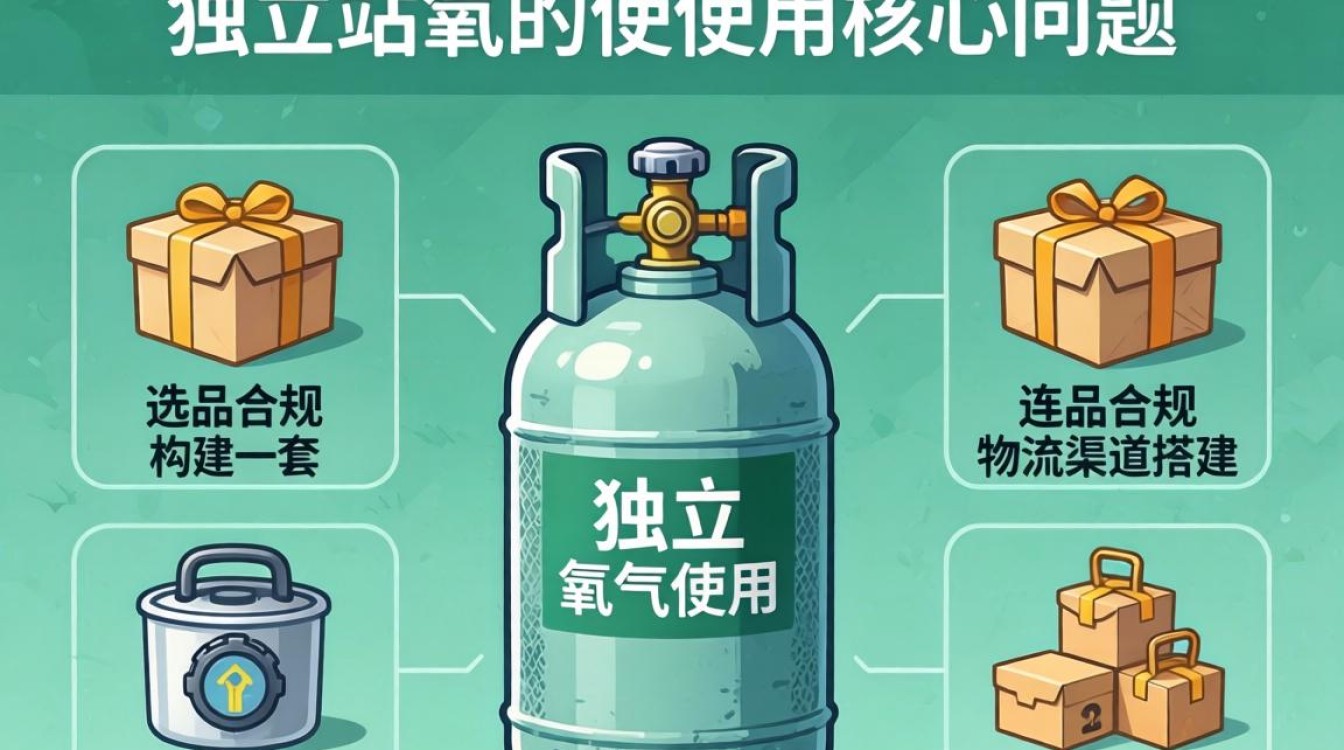 独立站氧气罐使用方法详解