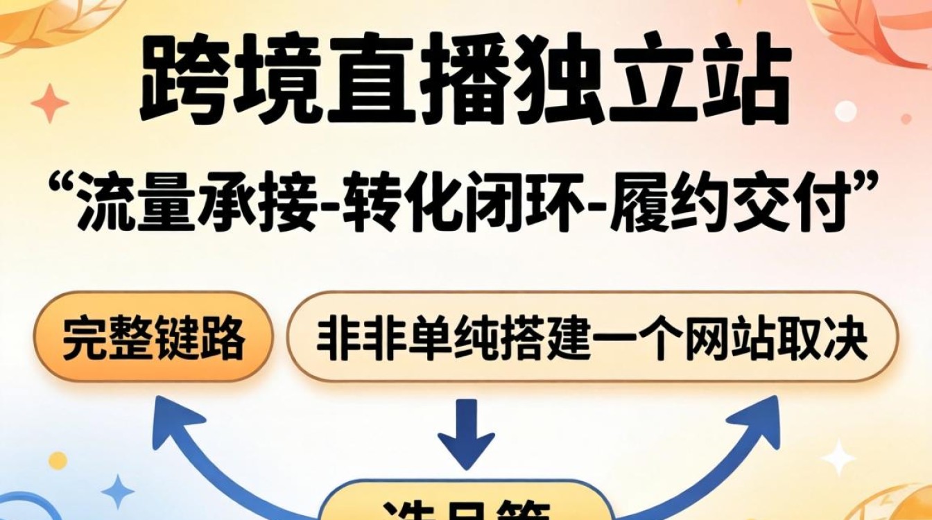 跨境直播独立站怎么开?跨境直播独立站搭建教程 跨境直播独立站搭建教程