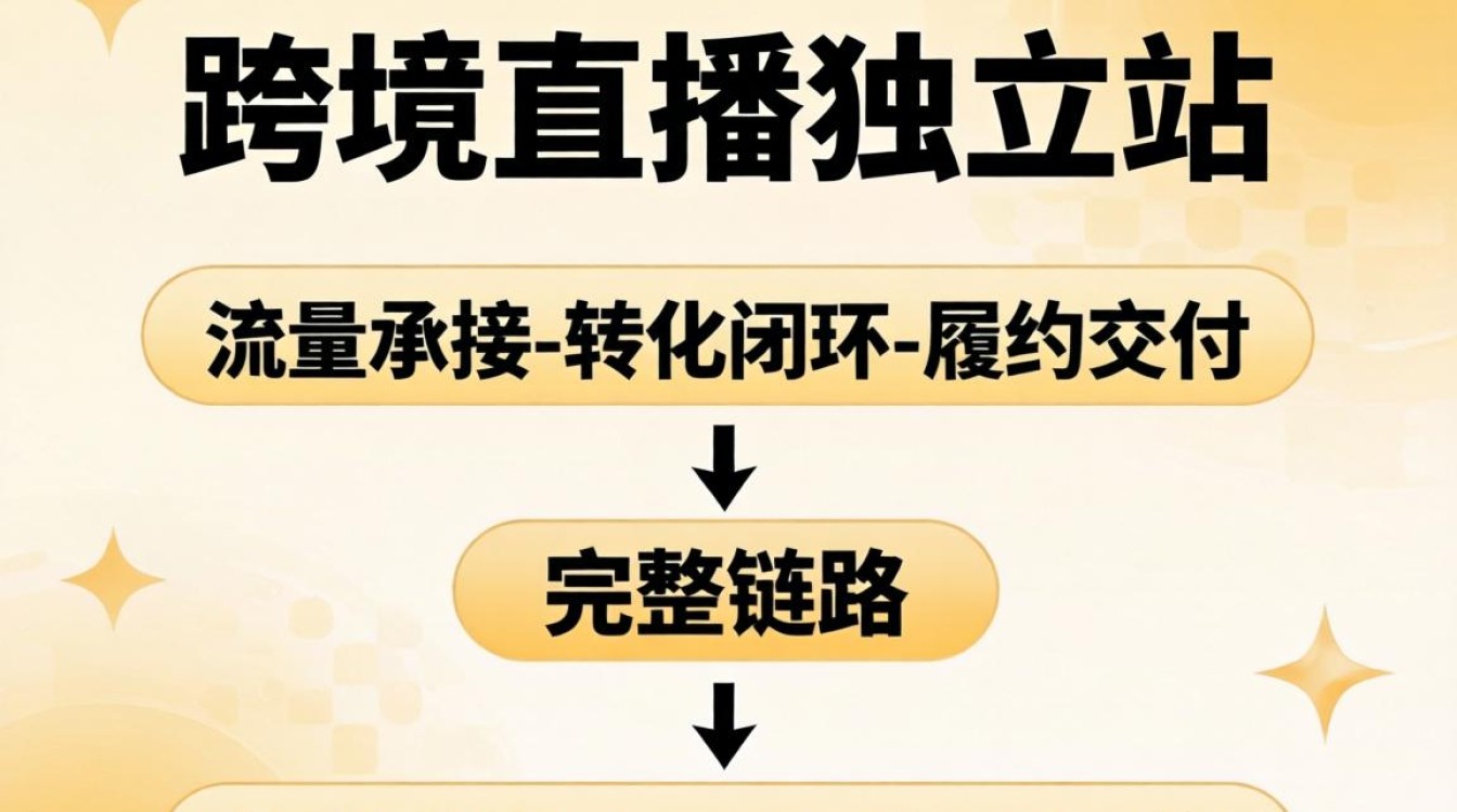 跨境直播独立站怎么开?跨境直播独立站搭建教程 跨境直播独立站搭建教程