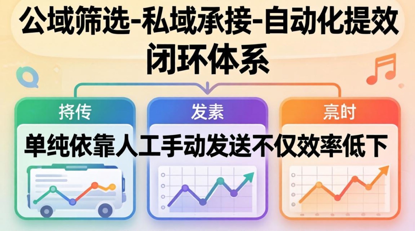 抖音私信如何实现规模化增长