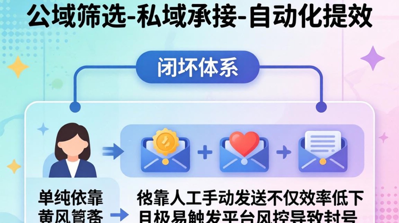 抖音私信如何实现规模化增长