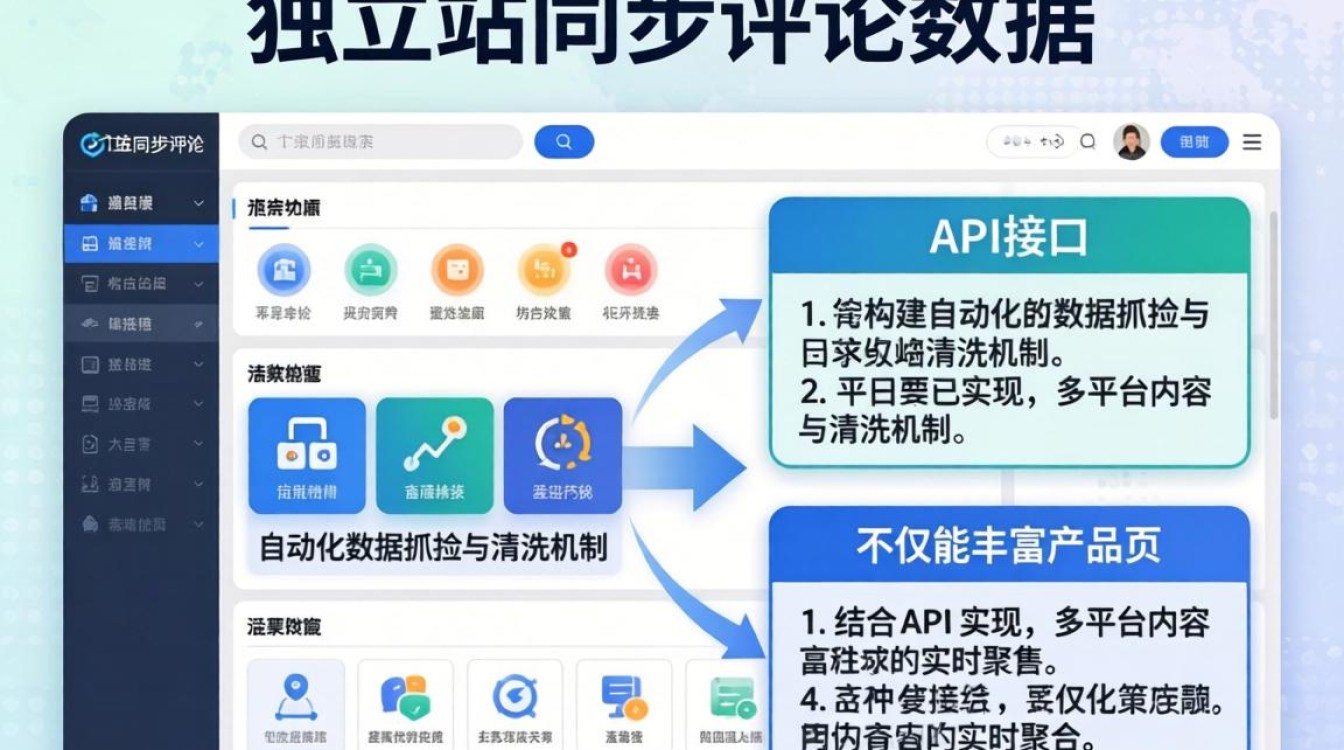 独立站评论数据如何自动同步