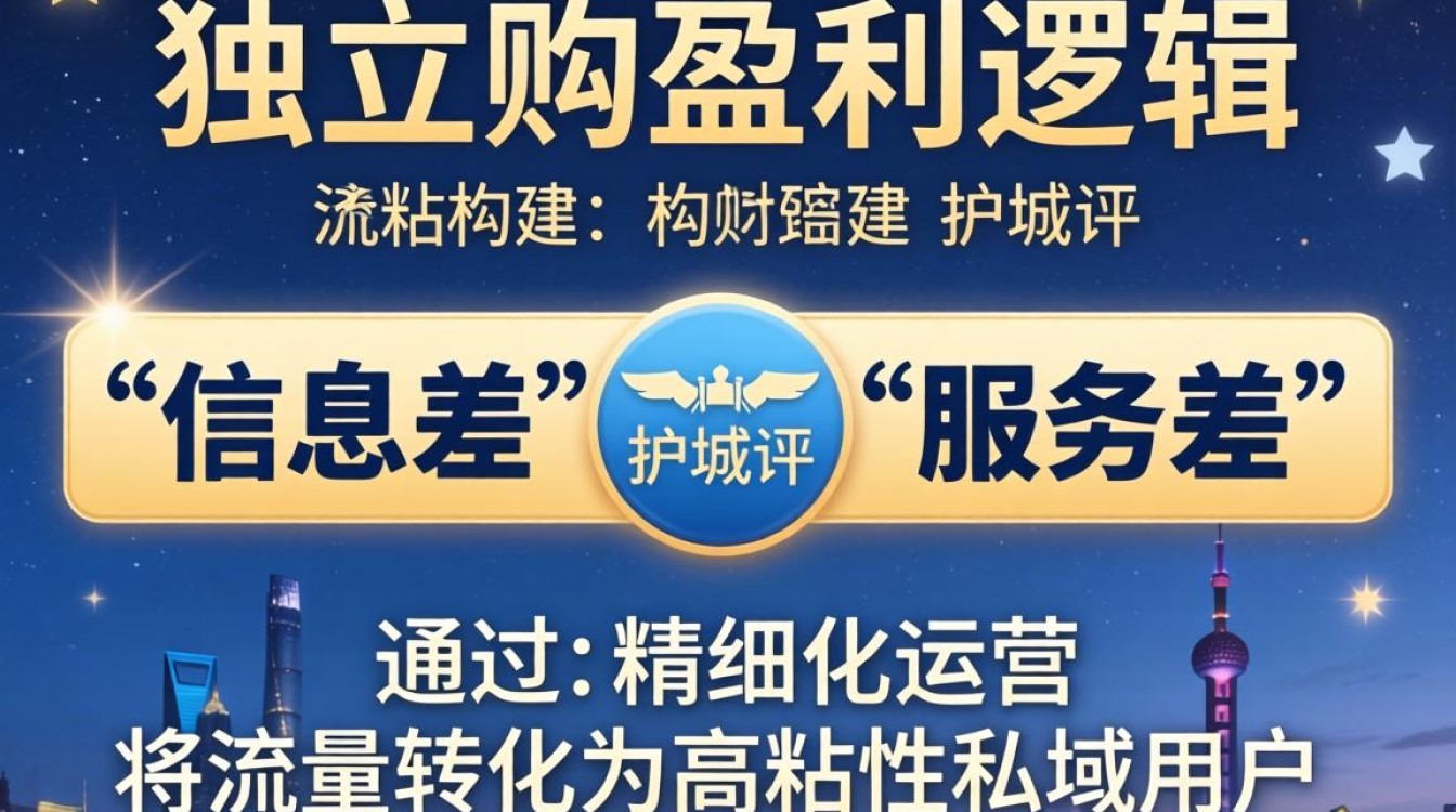 独立站代购怎么做?独立站代购如何快速变现? 独立站代购如何快速变现