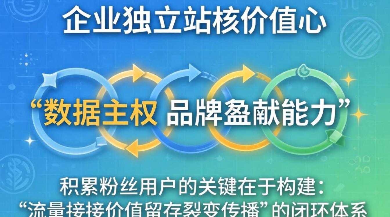 企业独立站怎么做才能快速积累粉丝用户