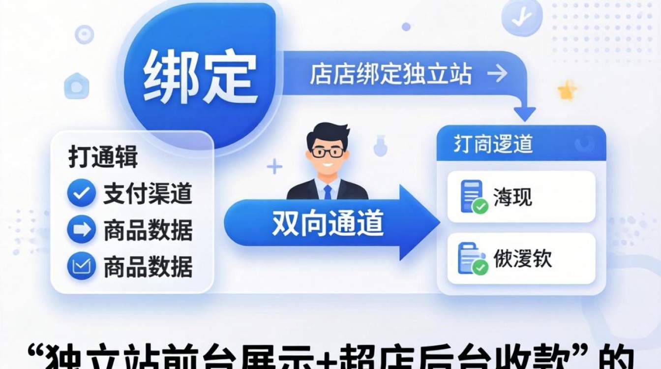 超店怎么绑定独立站?独立站绑定超店详细步骤教程 独立站绑定超店详细步骤教程