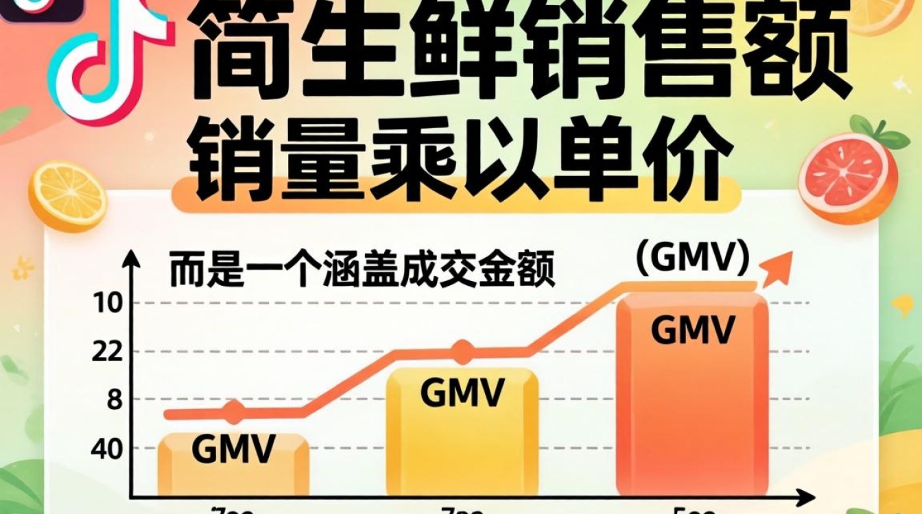 抖音生鲜销售额怎么算?如何突破流量池权重优化? 如何突破流量池权重优化