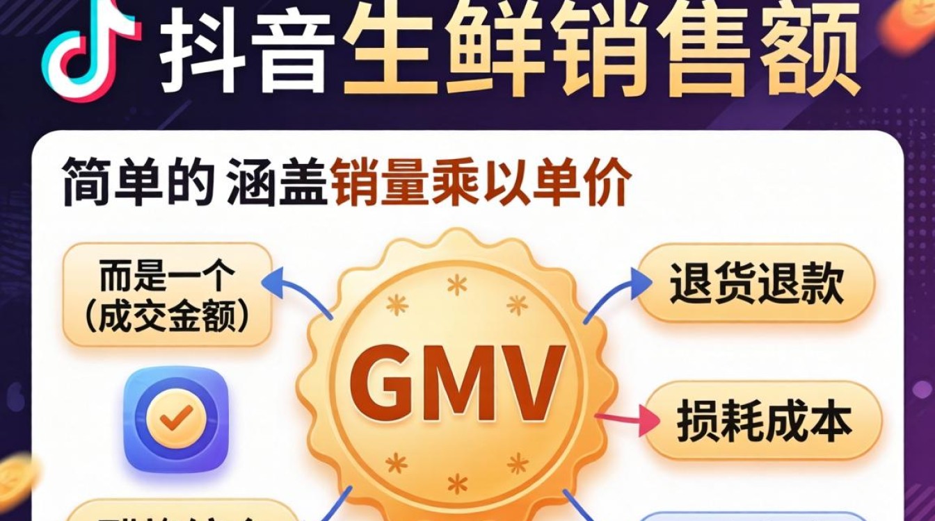 抖音生鲜销售额怎么算?如何突破流量池权重优化? 如何突破流量池权重优化