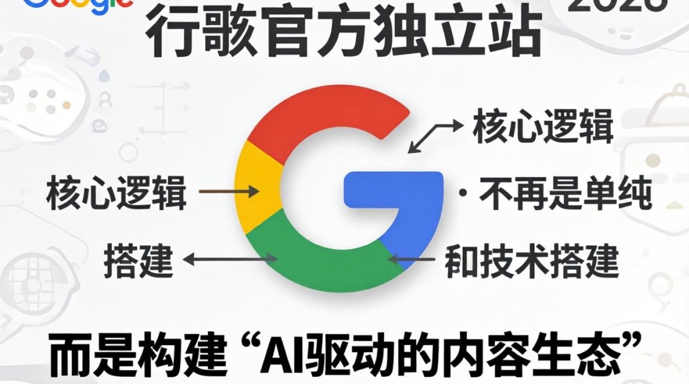 2026年建站详细步骤解析