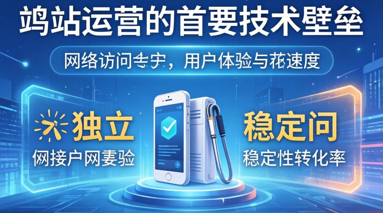 独立站上网加速方法有哪些