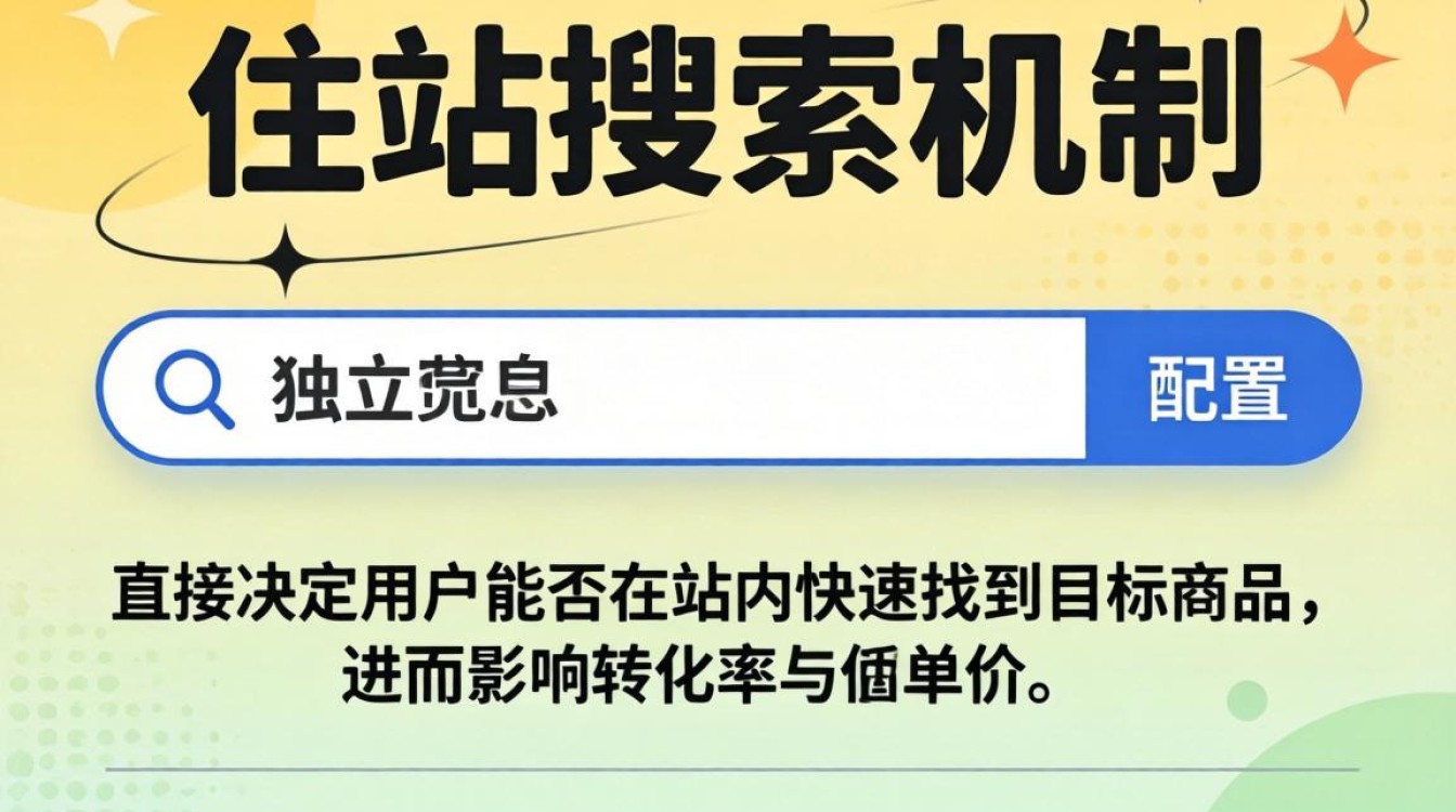 独立站搜索机制怎么选择?独立站搜索功能如何优化? 独立站搜索机制怎么选择